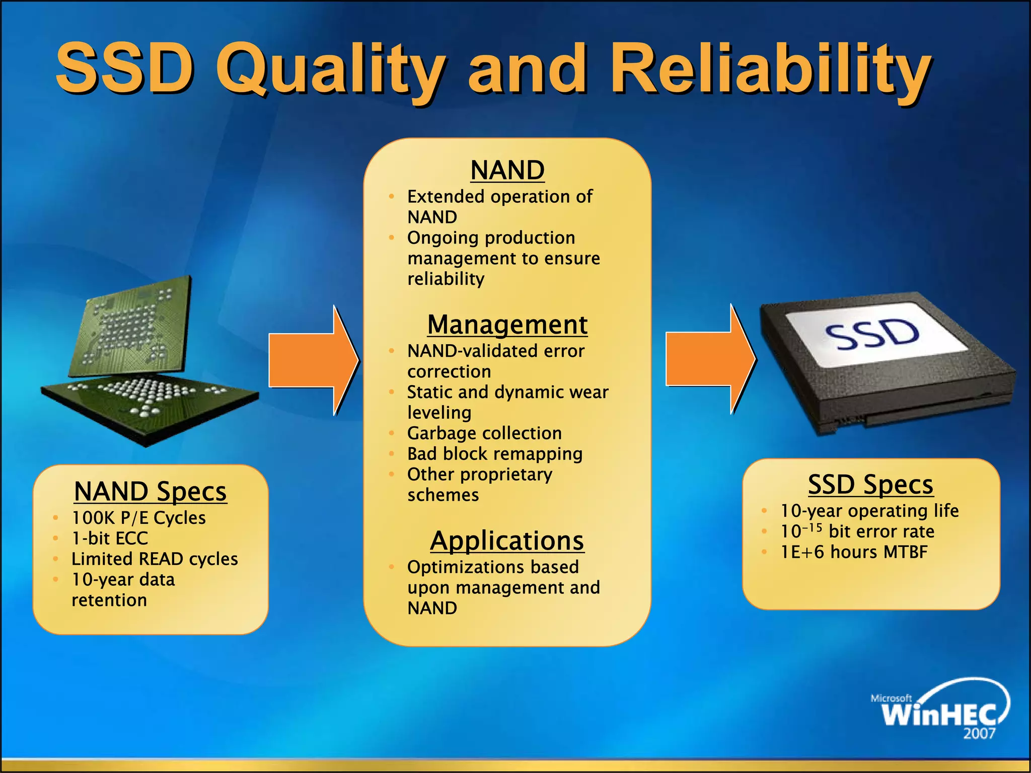 The Future Of Memory Storage by Dean Klein