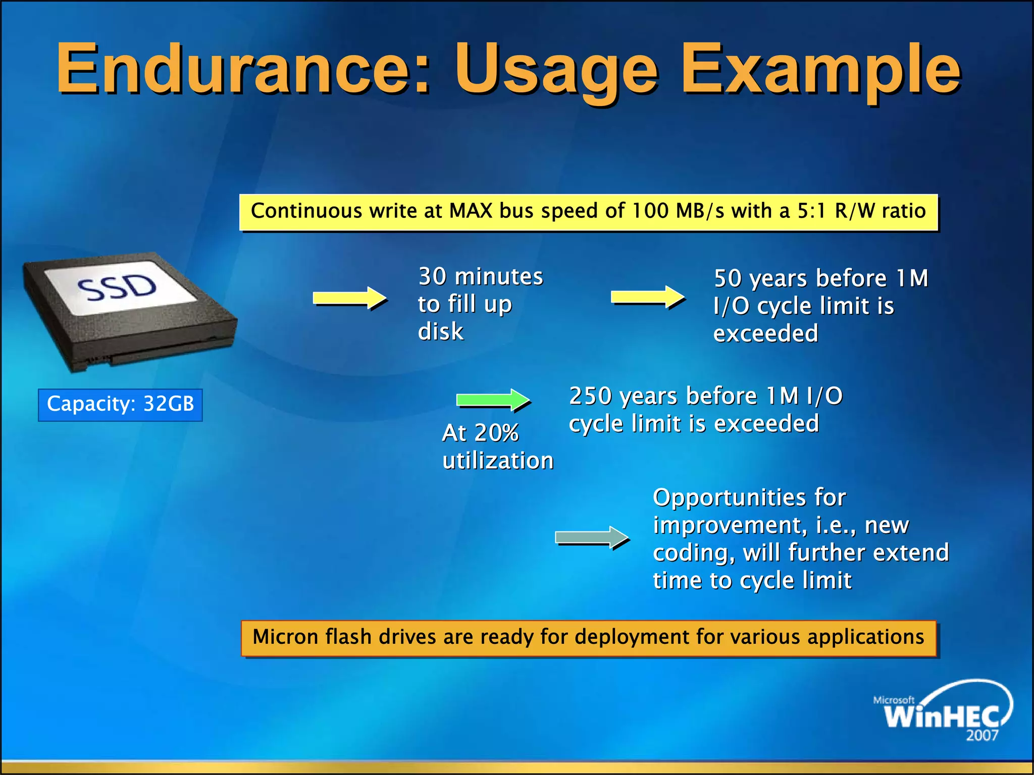 The Future Of Memory Storage by Dean Klein
