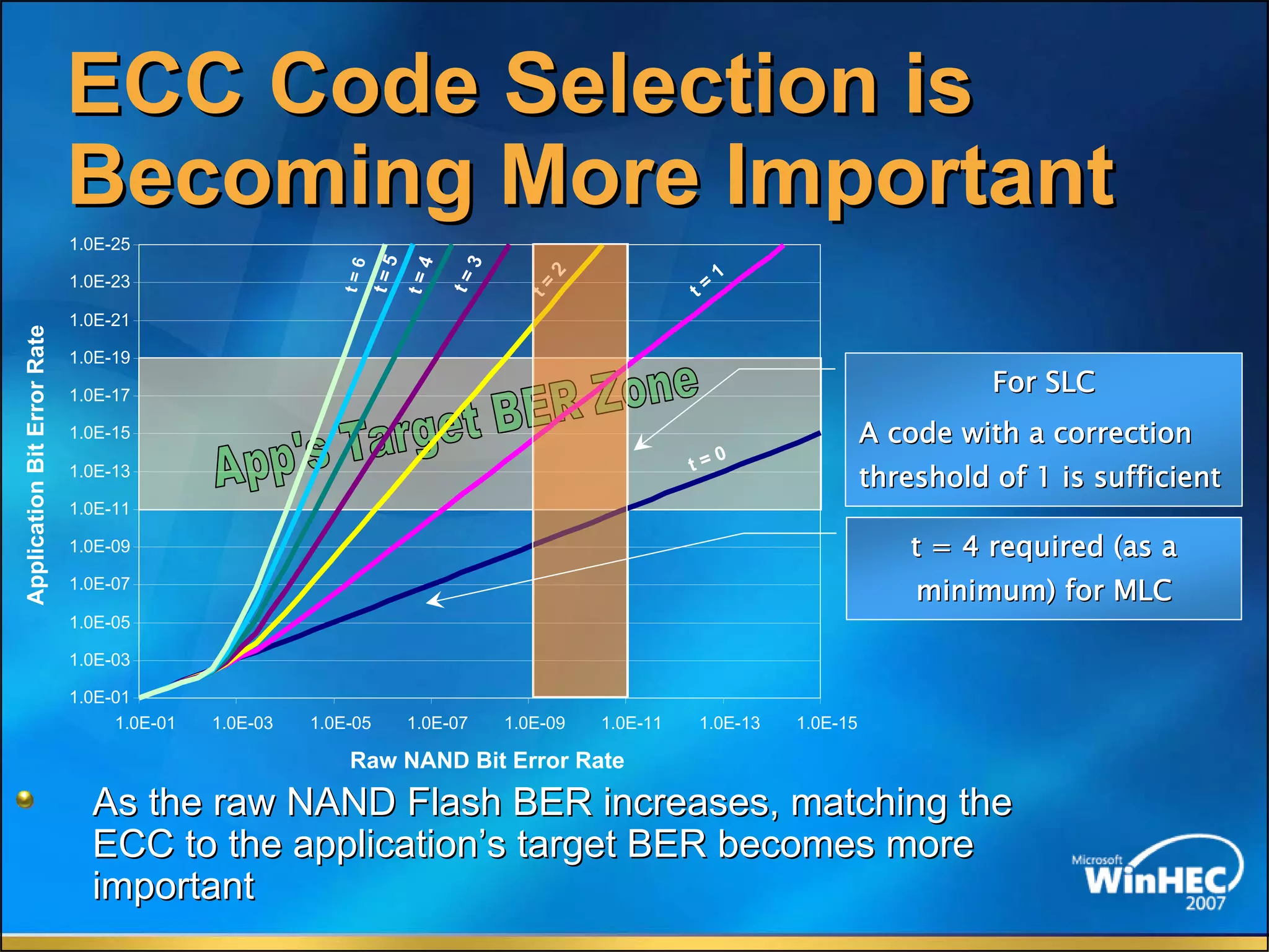 The Future Of Memory Storage by Dean Klein