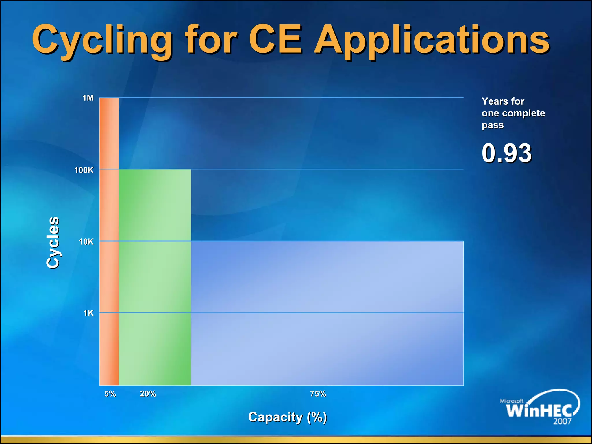 The Future Of Memory Storage by Dean Klein