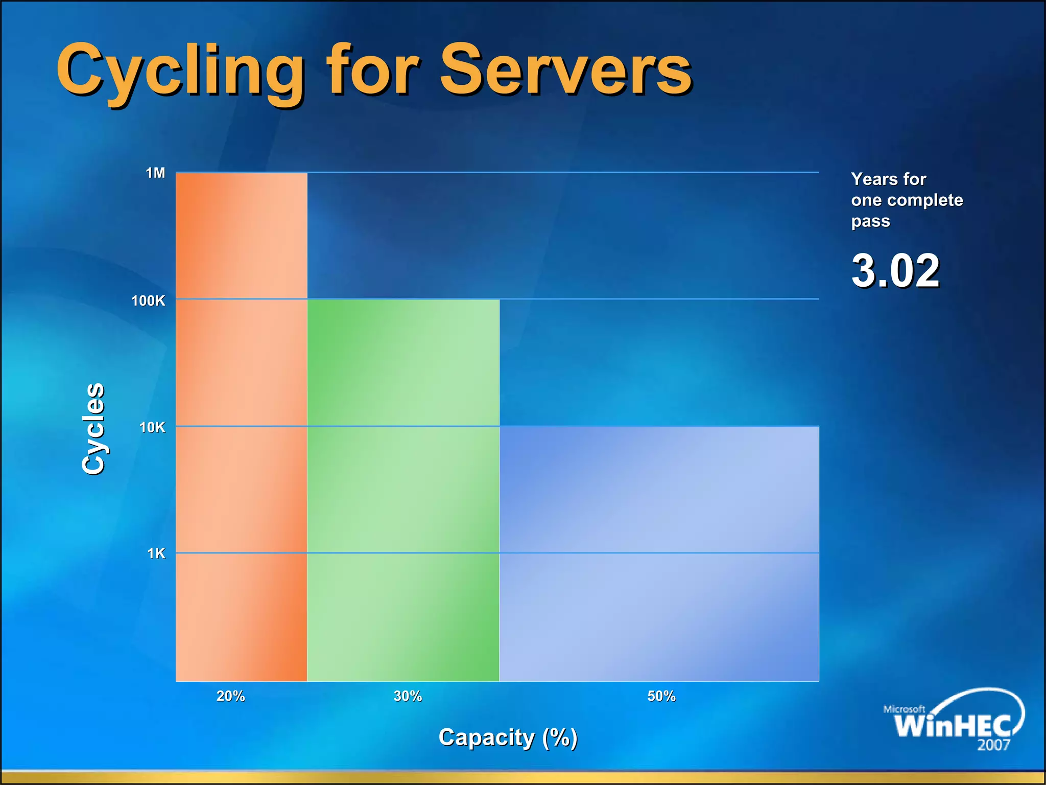 The Future Of Memory Storage by Dean Klein