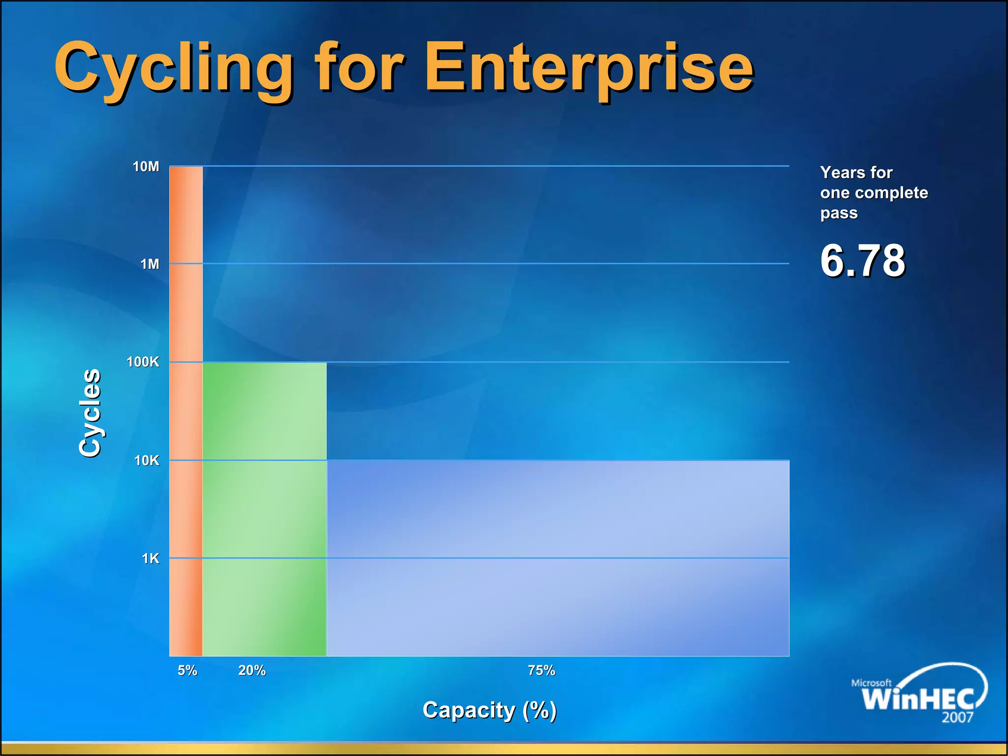 The Future Of Memory Storage by Dean Klein