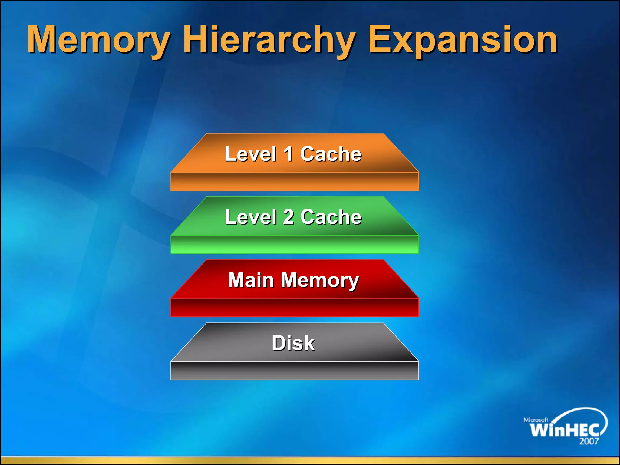 The Future Of Memory Storage by Dean Klein