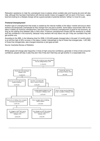 The Hidden Unemployed In Australia