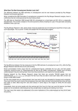 The Hidden Unemployed In Australia