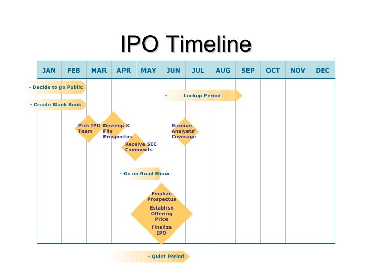 Ipo adyen shareholder lockup period