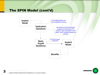 The SPIN Model (cont’d) 