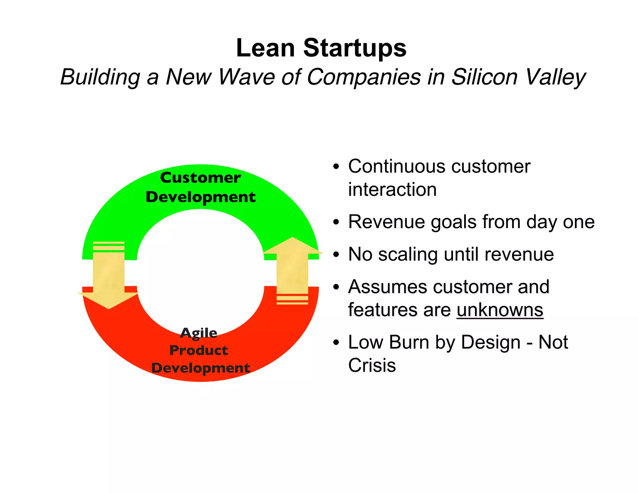 The Lean Startup