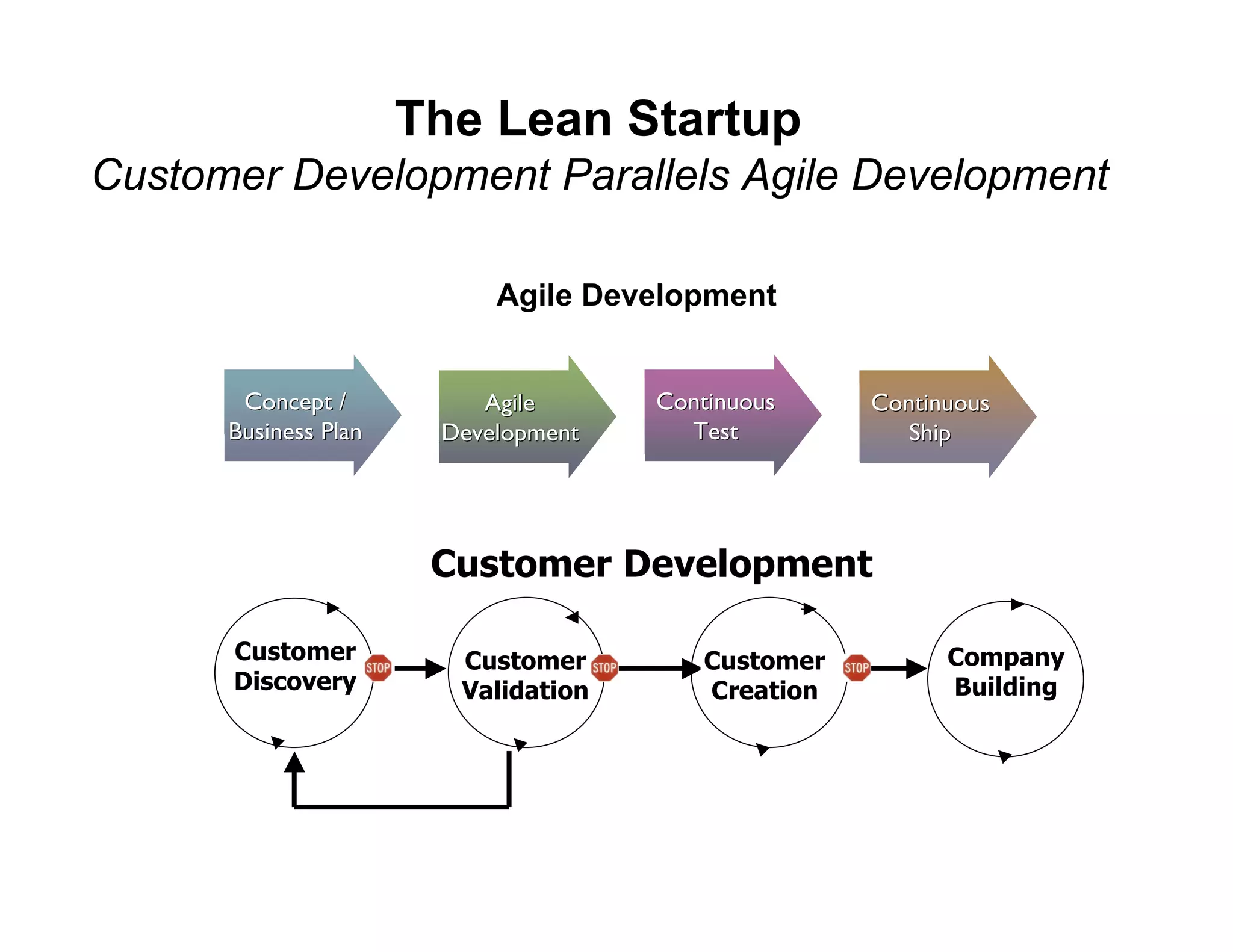 The Lean Startup