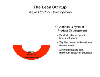 The Lean Startup