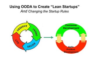 Using OODA to Create “Lean Startups”
     And Changing the Startup Rules


                            Customer
          ...