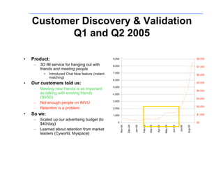 Customer Discovery & Validation
           Q1 and Q2 2005

    Product:
•                                                 ...