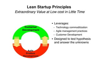 Lean Startup Principles
Extraordinary Value at Low cost in Little Time


                        • Leverages:
     Custome...