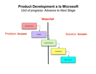 Product Development a la Microsoft
          Unit of progress: Advance to Next Stage

                        Waterfall


...