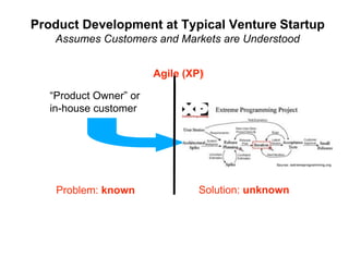 Product Development at Typical Venture Startup
    Assumes Customers and Markets are Understood


                        ...