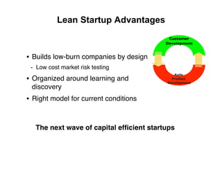 Lean Startup Advantages
                                          Customer
                                         Develo...