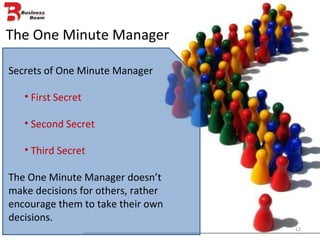 The One Minute Manager Secrets of One Minute Manager First Secret Second Secret Third Secret The One Minute Manager doesn’t make decisions for others, rather encourage them to take their own decisions. 