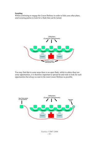 The Patternof Engagementin Sales Campaigns
