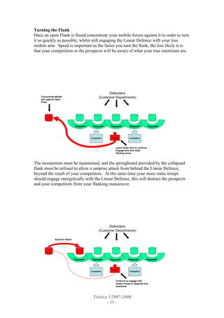 The Patternof Engagementin Sales Campaigns