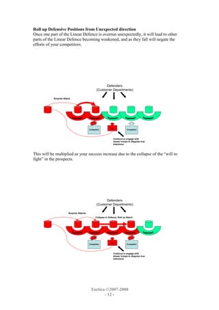 The Patternof Engagementin Sales Campaigns