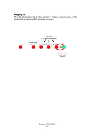 The Patternof Engagementin Sales Campaigns