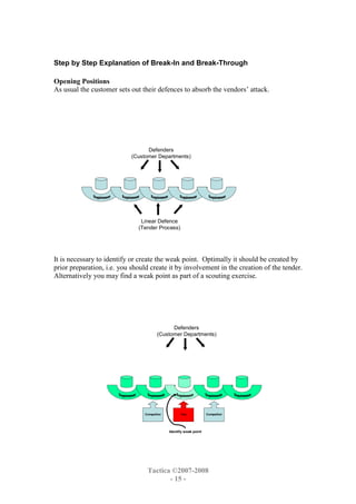 The Patternof Engagementin Sales Campaigns