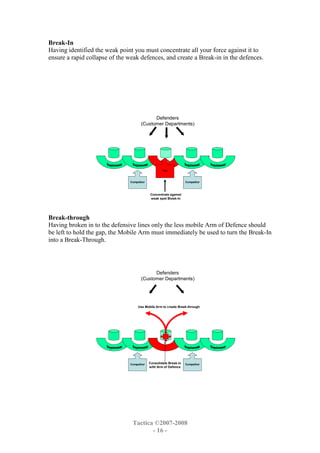 The Patternof Engagementin Sales Campaigns