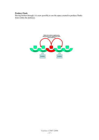 The Patternof Engagementin Sales Campaigns