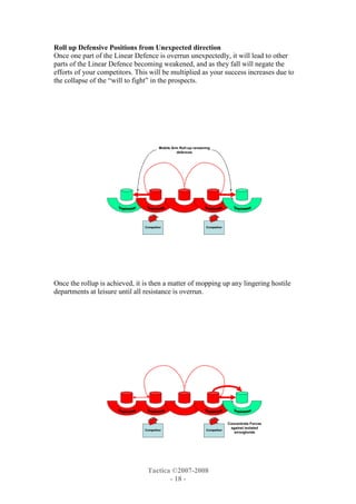 The Patternof Engagementin Sales Campaigns
