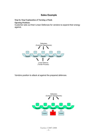 The Patternof Engagementin Sales Campaigns