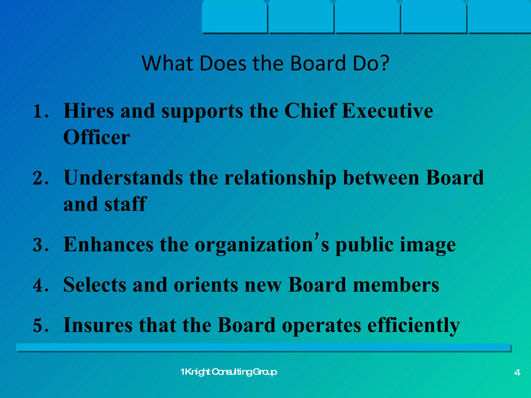 Hires and supports the Chief Executive Officer Understands the relationship between Board and staff Enhances the organization’s public image Selects and orients new Board members Insures that the Board operates efficiently What Does the Board Do? 1Knight Consulting Group 