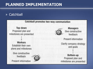 PLANNED IMPLEMENTATION Catchball 