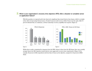 The State Of Resilience And Optimization On Ibm Power Systems