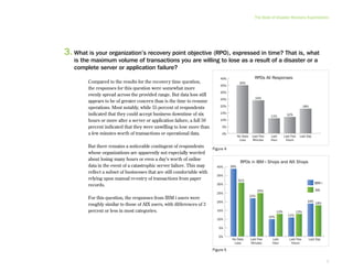 The State Of Resilience And Optimization On Ibm Power Systems