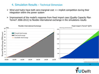 Fixed import (TenneT QCP) Flexible International Exchange Wind and hydro have both zero-marginal cost => implicit competition during their integration within the power system Improvement of the model’s response from fixed import case (Quality Capacity Plan TenneT 2006-2012) to flexible international exchange in the simulations results 4. Simulation Results  – Technical Dimension 