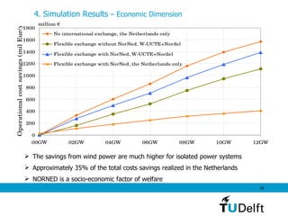 4. Simulation Results  – Economic Dimension The savings from wind power are much higher for isolated power systems Approximately 35% of the total costs savings realized in the Netherlands NORNED is a socio-economic factor of welfare 