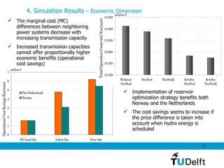 The marginal cost (MC) differences between neighboring power systems decrease with increasing transmission capacity Increased transmission capacities cannot offer proportionally higher economic benefits (operational cost savings) 4. Simulation Results  – Economic Dimension Implementation of reservoir optimization strategy benefits both Norway and the Netherlands  The cost savings seems to increase if the price difference is taken into account when hydro energy is scheduled  