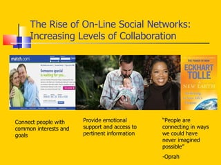 The Rise of On-Line Social Networks: Increasing Levels of Collaboration Connect people with common interests and goals Provide emotional support and access to pertinent information “ People are connecting in ways we could have never imagined possible”  -Oprah 