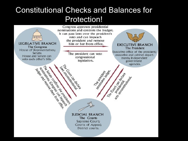 three branches of government 3 branches of government