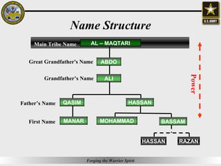 Manar Name Through The Lens Of Cultural Awareness | PPT