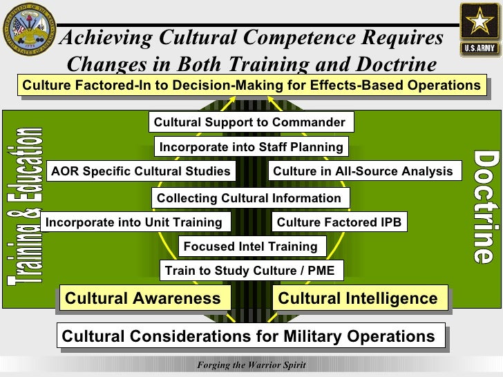 Through The Lens Of Cultural Awareness