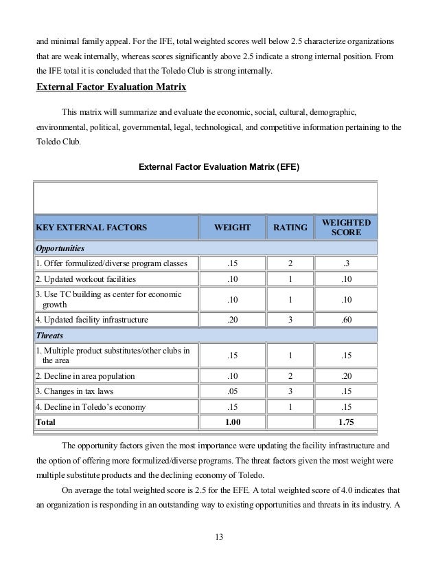 Hrm capstone project answers image