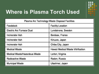 Plasma Torch Technology Slide 19