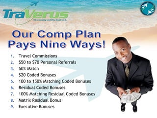 Our Comp Plan Pays Nine Ways! Travel Commissions $50 to $70 Personal Referrals 50% Match $20 Coded Bonuses 100 to 150% Matching Coded Bonuses Residual Coded Bonuses 100% Matching Residual Coded Bonuses Matrix Residual Bonus Executive Bonuses 