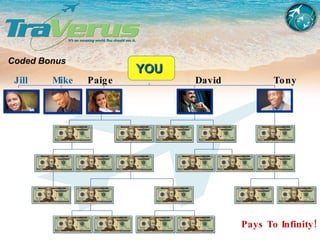 Jill  Mike   Paige  David  Tony Coded Bonus Pays To Infinity! YOU 