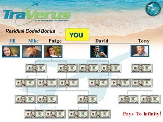 Residual Coded Bonus Jill  Mike  Paige  David  Tony Pays To Infinity! YOU 