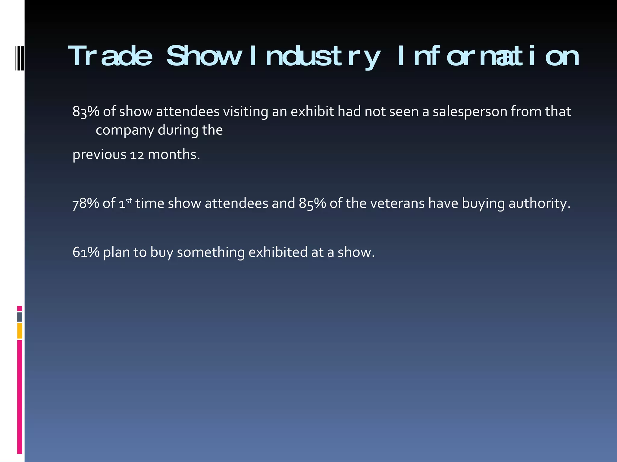 Trade Show Industry Information 83% of show attendees visiting an exhibit had not seen a salesperson from that company during the  previous 12 months.   78% of 1 st  time show attendees and 85% of the veterans have buying authority.   61% plan to buy something exhibited at a show.   