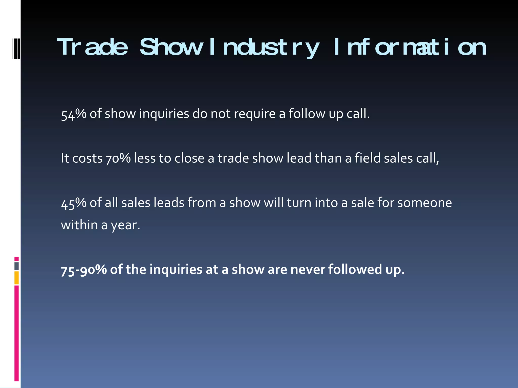 Trade Show Industry Information 54% of show inquiries do not require a follow up call.   It costs 70% less to close a trade show lead than a field sales call,   45% of all sales leads from a show will turn into a sale for someone  within a year.   75-90% of the inquiries at a show are never followed up. 