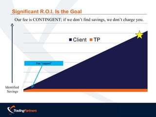 Significant R.O.I. Is the Goal Fee “capped” Identified  Savings Our fee is CONTINGENT; if we don’t find savings, we don’t charge you. 