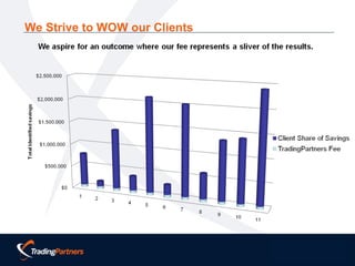 We Strive to WOW our Clients 